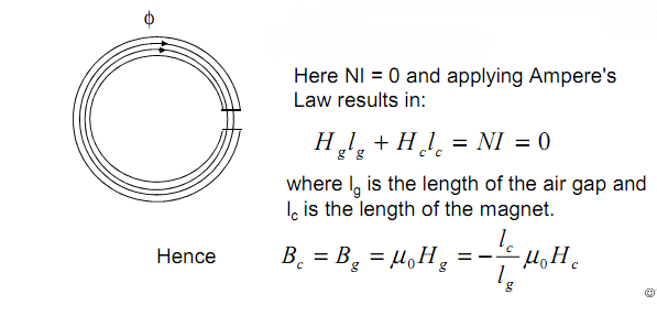 119_permanent magnets.png